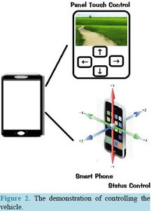 无线网络环境下的机器人远程操控 技术基础、挑战与未来展望